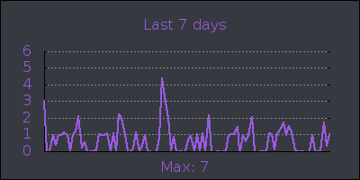 week.png