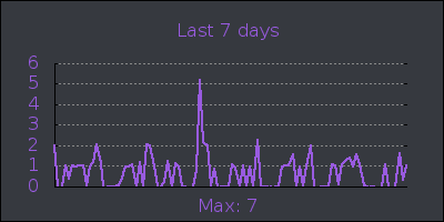 week.png