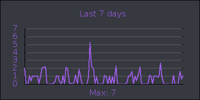 week.png