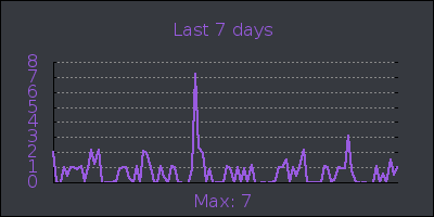 week.png
