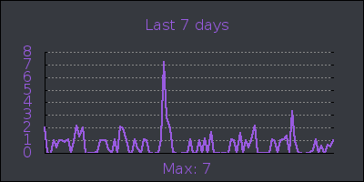 week.png