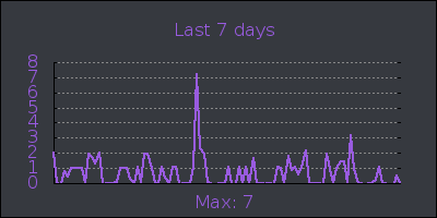 week.png