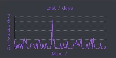 week.png