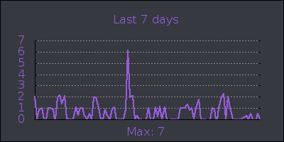 week.png