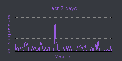 week.png