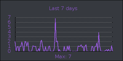 week.png