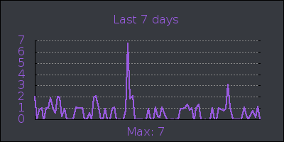 week.png