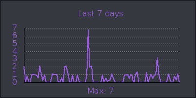 week.png