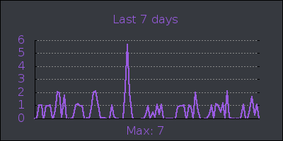 week.png