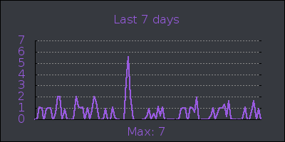 week.png