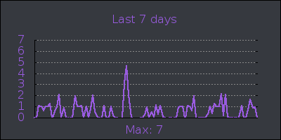 week.png