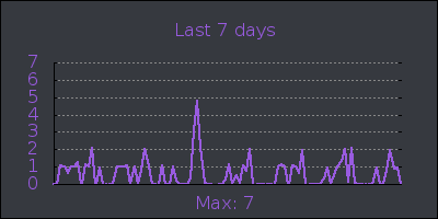 week.png
