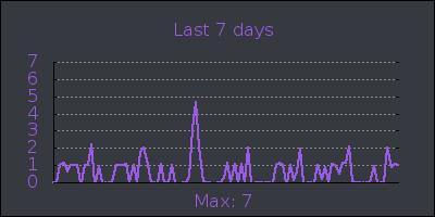 week.png