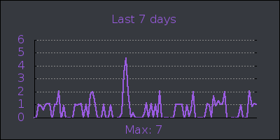 week.png