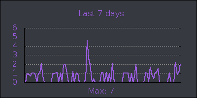 week.png