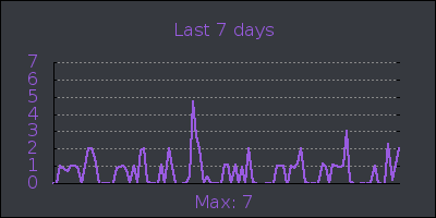 week.png