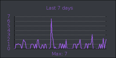 week.png