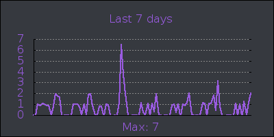 week.png