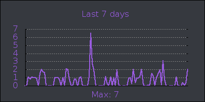 week.png