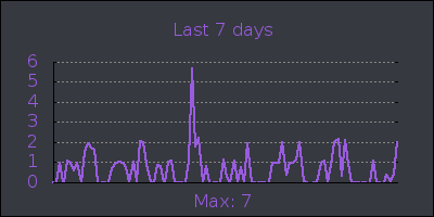 week.png