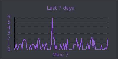 week.png