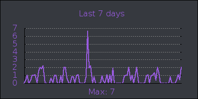 week.png