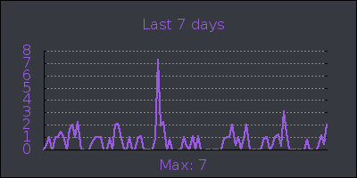 week.png