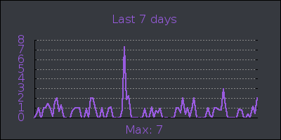 week.png