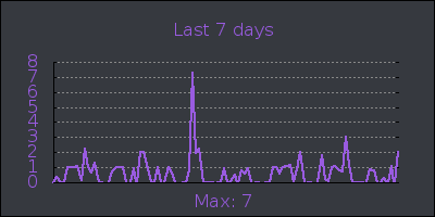 week.png