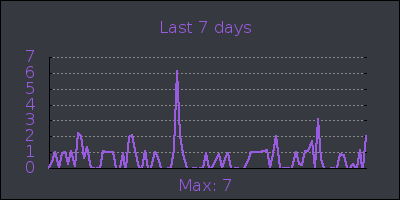 week.png