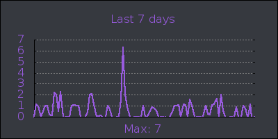 week.png