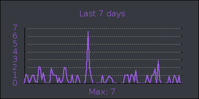 week.png