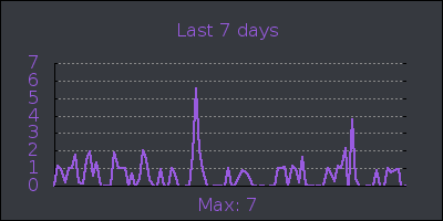 week.png