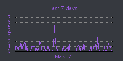 week.png