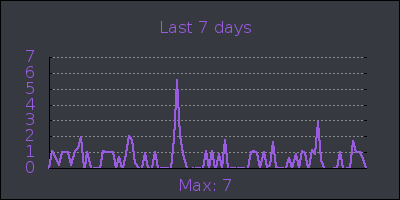 week.png
