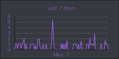 week.png