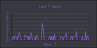 week.png