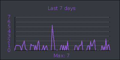 week.png