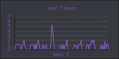 week.png