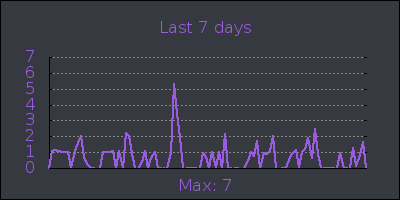 week.png