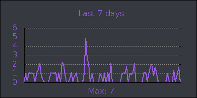week.png