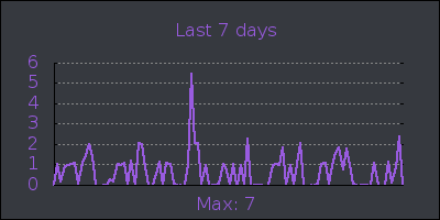 week.png