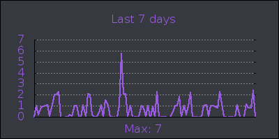 week.png