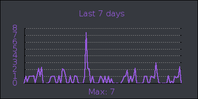 week.png