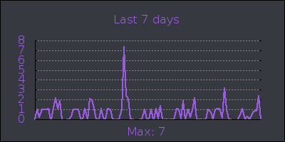 week.png