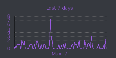 week.png