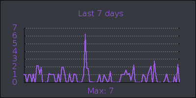 week.png