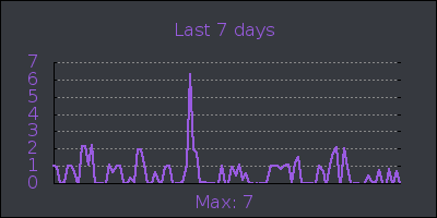 week.png