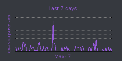 week.png