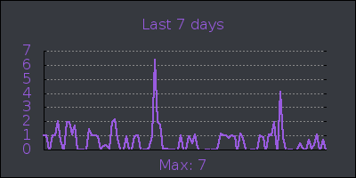 week.png